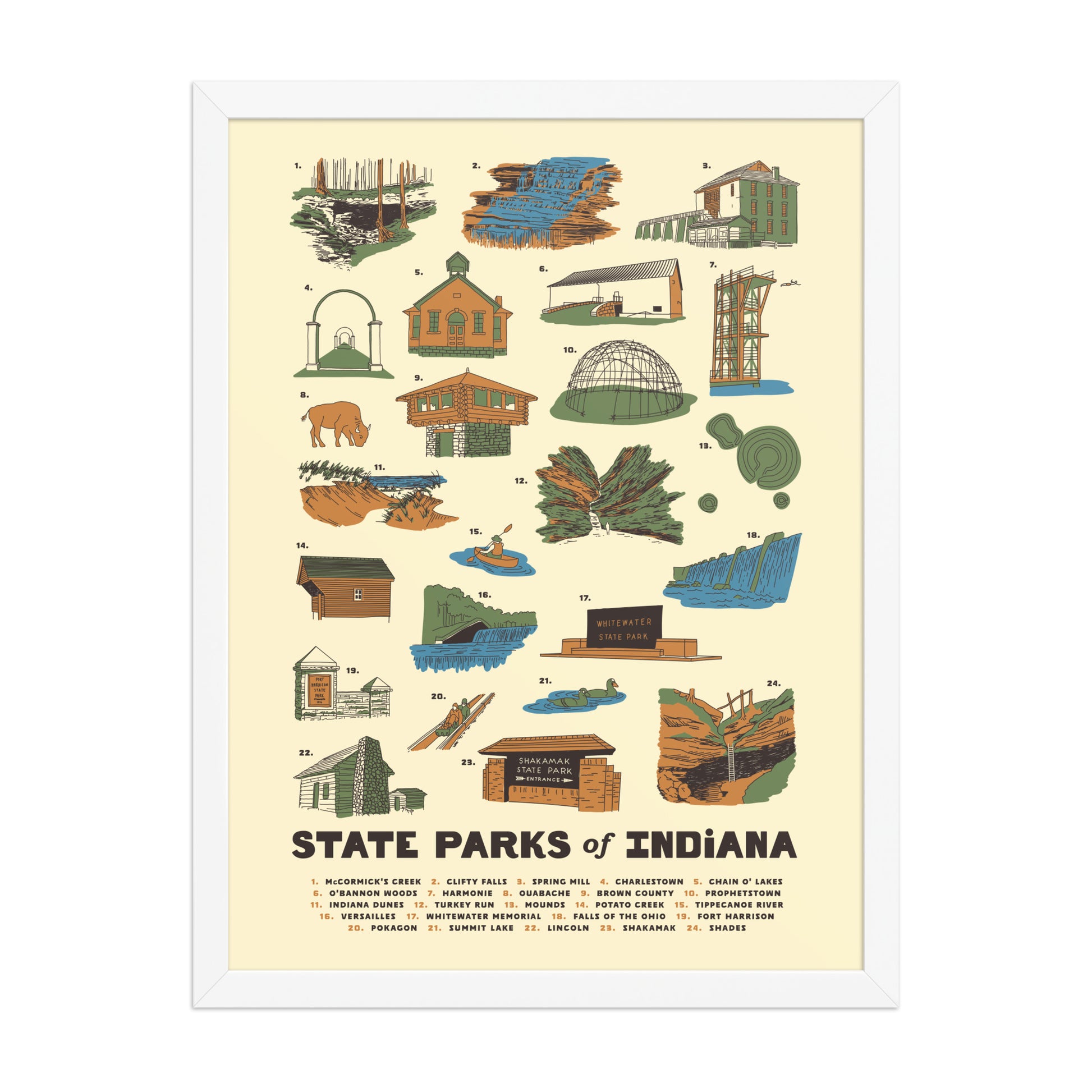 State Parks of Indiana Poster - United State of Indiana